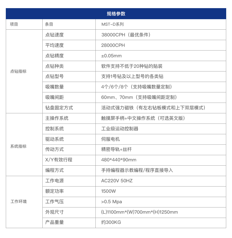 6头点钻机产品参数